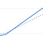 SEO rises