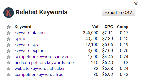 Ubersuggest Alternatives Keywords Everywhere